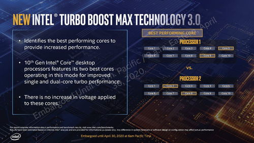 自然消耗大戶與超頻篇 x86處理器電源管理簡史與計算機信息技術(shù)開發(fā)